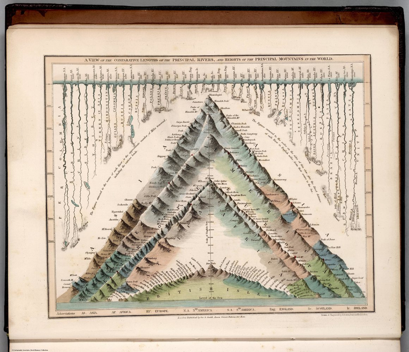 Illustration for article titled Las montañas más altas del planeta, comparadas en cinco fascinantes ilustraciones del siglo XIX